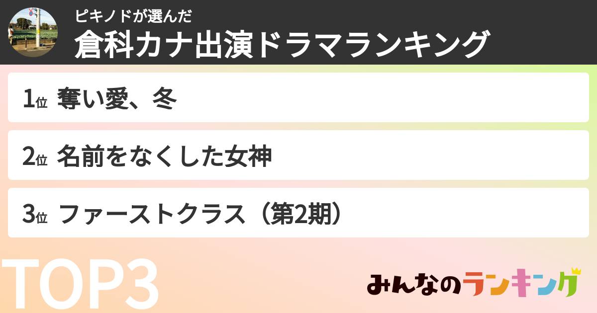 ピキノドさんの「倉科カナ出演ドラマランキング」