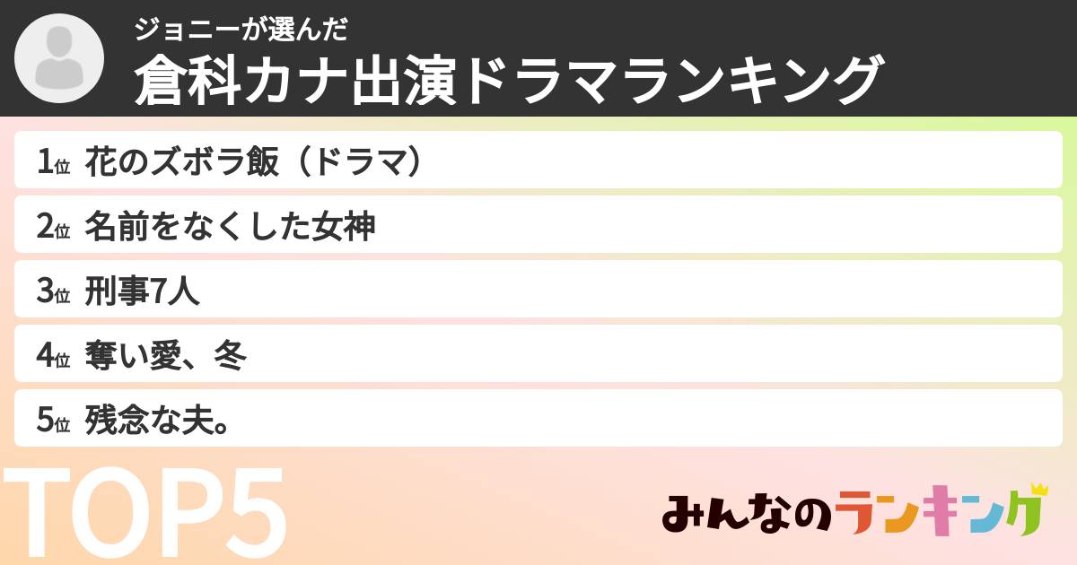 ジョニーさんの「倉科カナ出演ドラマランキング」