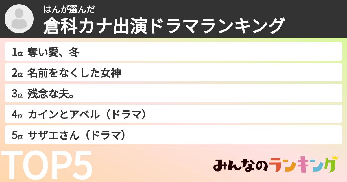 はんさんの「倉科カナ出演ドラマランキング」