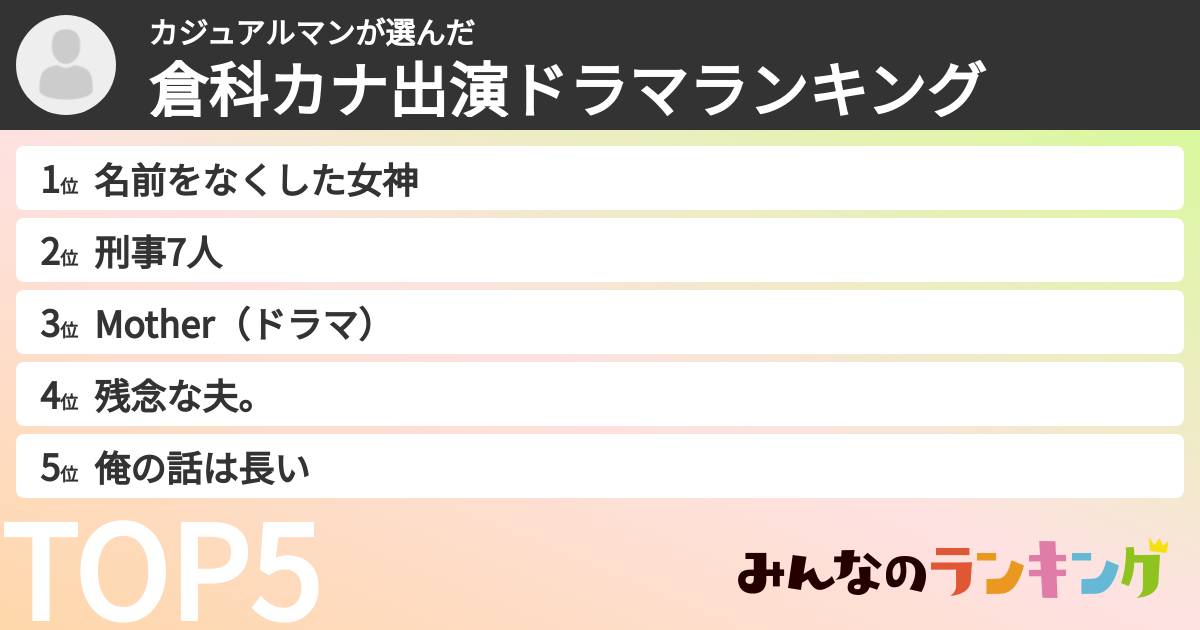 カジュアルマンさんの「倉科カナ出演ドラマランキング」