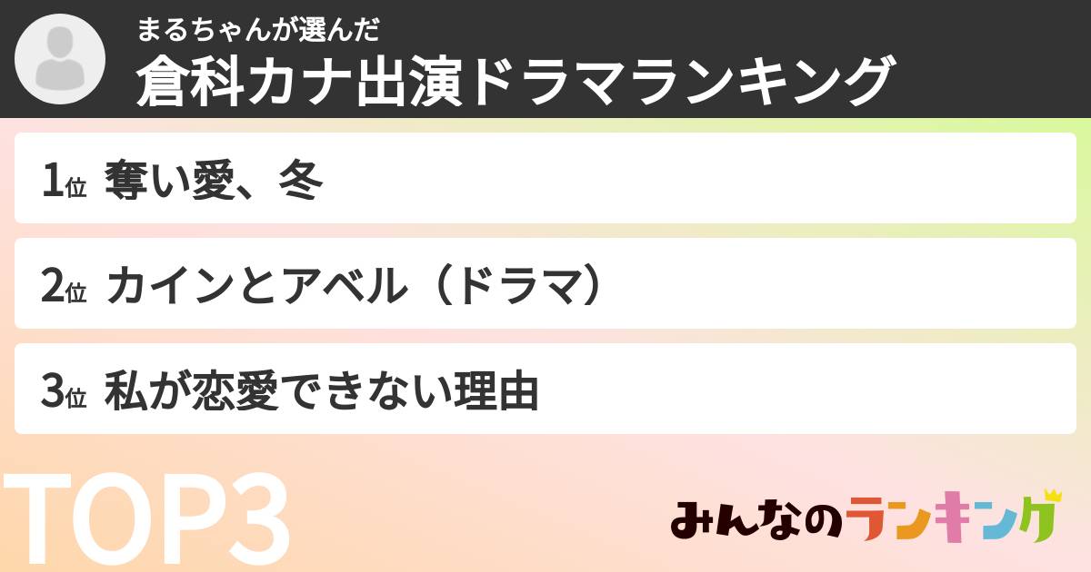まるちゃんさんの「倉科カナ出演ドラマランキング」