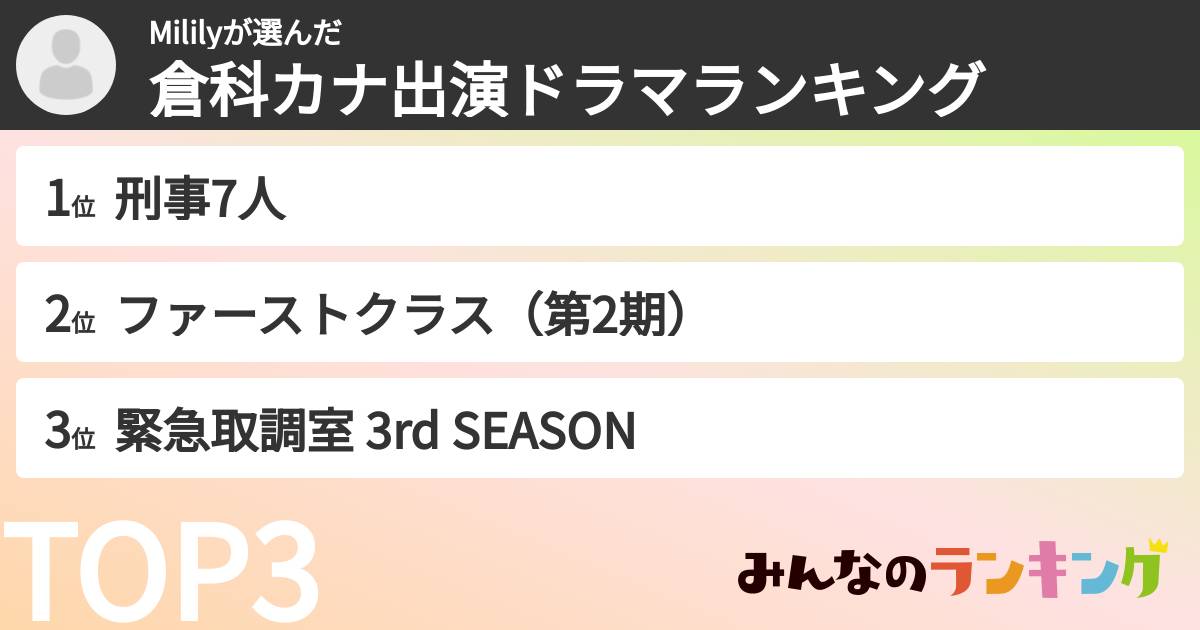 Mililyさんの「倉科カナ出演ドラマランキング」