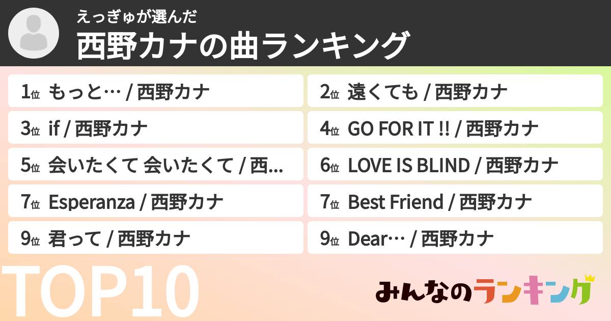 えっぎゅさんの「西野カナの曲ランキング」