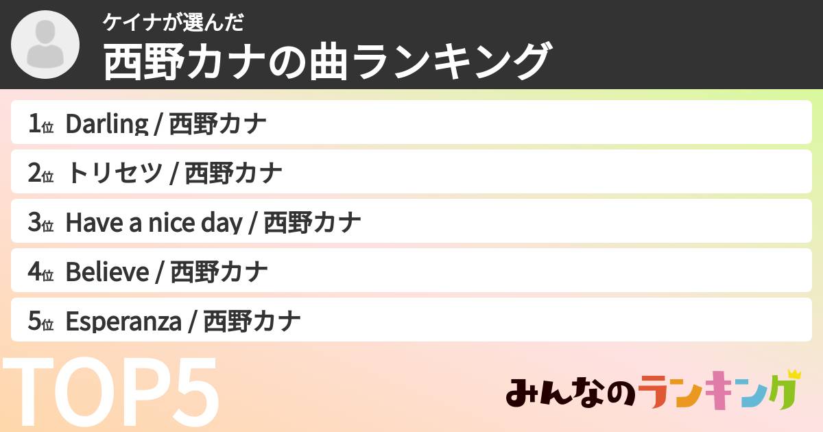 ケイナさんの「西野カナの曲ランキング」