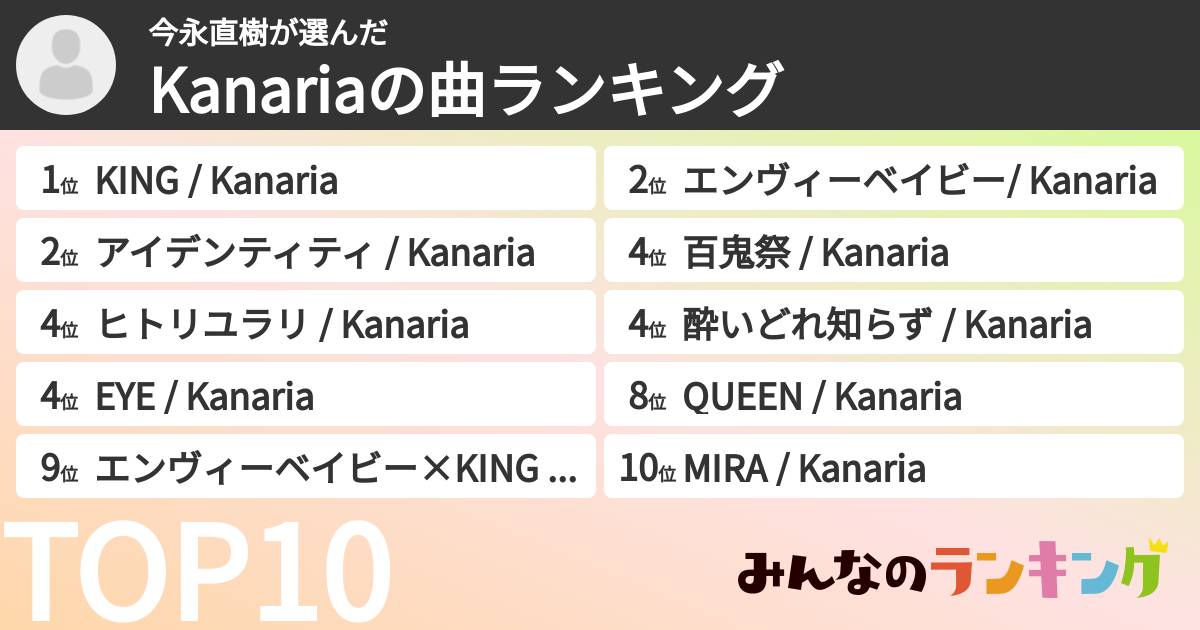 今永直樹さんの「Kanariaの曲ランキング」