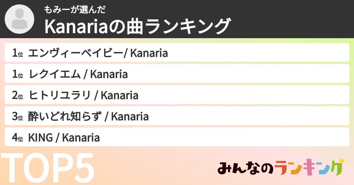 もみーさんの「Kanariaの曲ランキング」