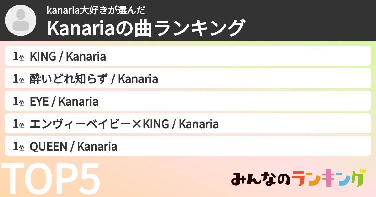 kanaria大好きさんの「Kanariaの曲ランキング」