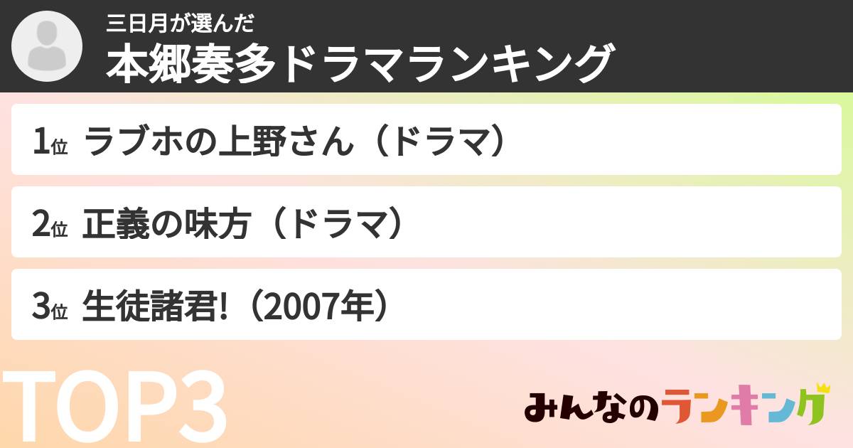 三日月さんの「本郷奏多ドラマランキング」