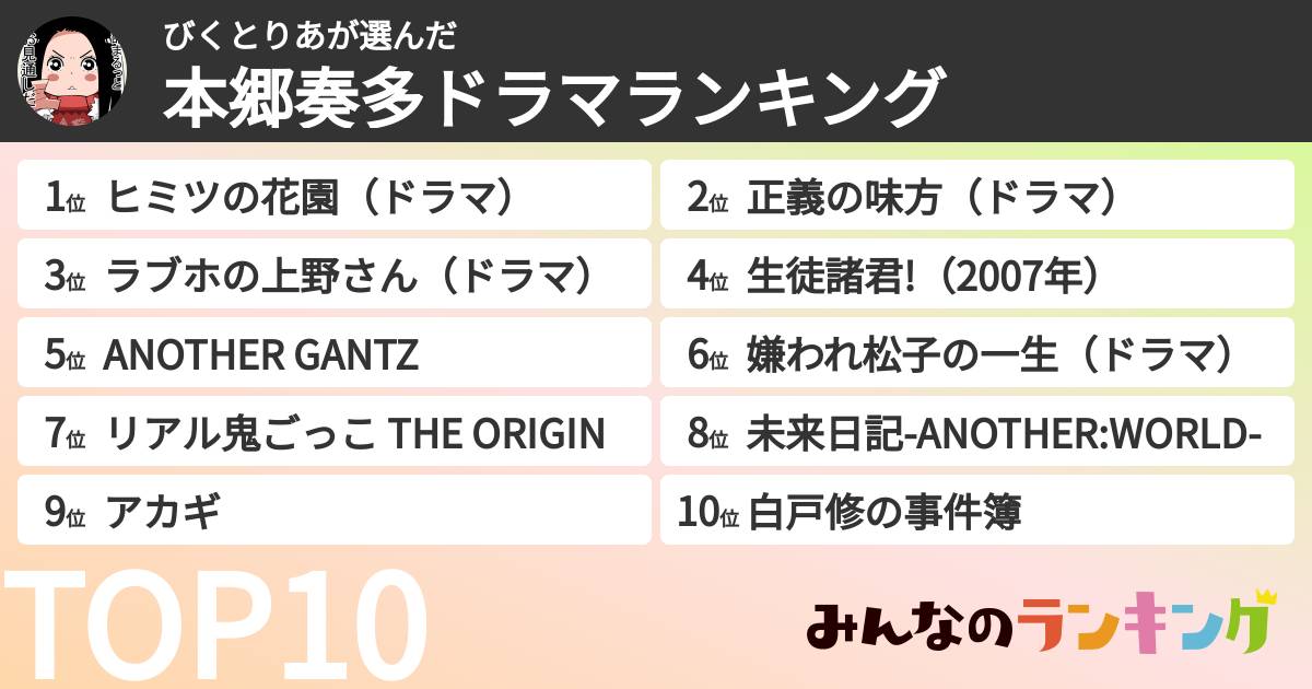 びくとりあさんの「本郷奏多ドラマランキング」