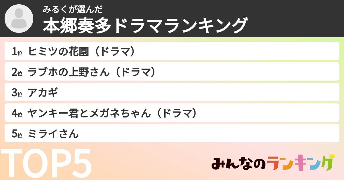 みるくさんの「本郷奏多ドラマランキング」