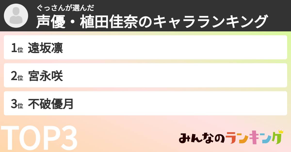 ぐっさんさんの「声優・植田佳奈のキャラランキング」