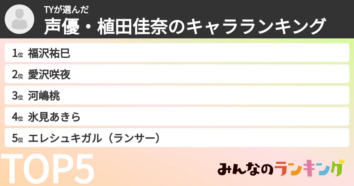 TYさんの「声優・植田佳奈のキャラランキング」