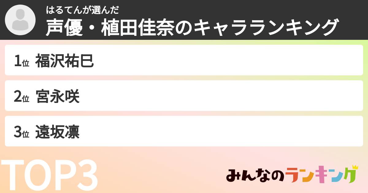 はるてんさんの「声優・植田佳奈のキャラランキング」