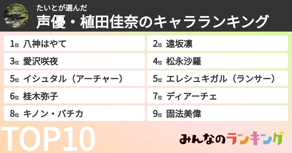 たいとさんの「声優・植田佳奈のキャラランキング」