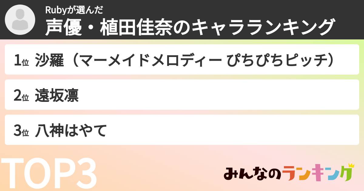 Rubyさんの「声優・植田佳奈のキャラランキング」