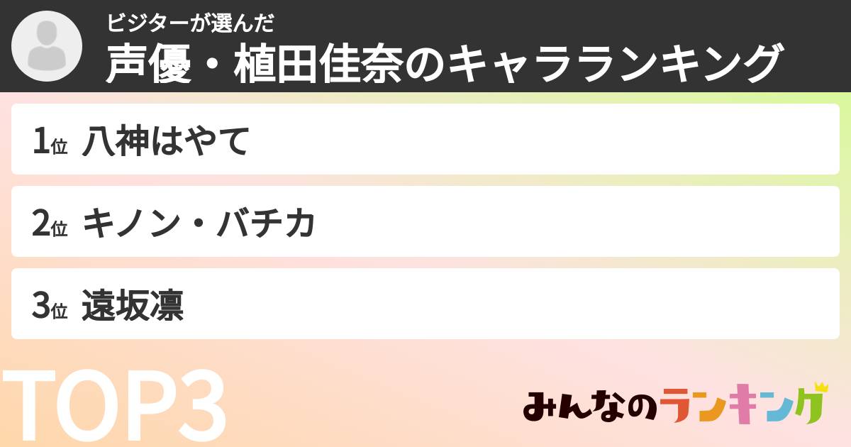 ビジターさんの「声優・植田佳奈のキャラランキング」