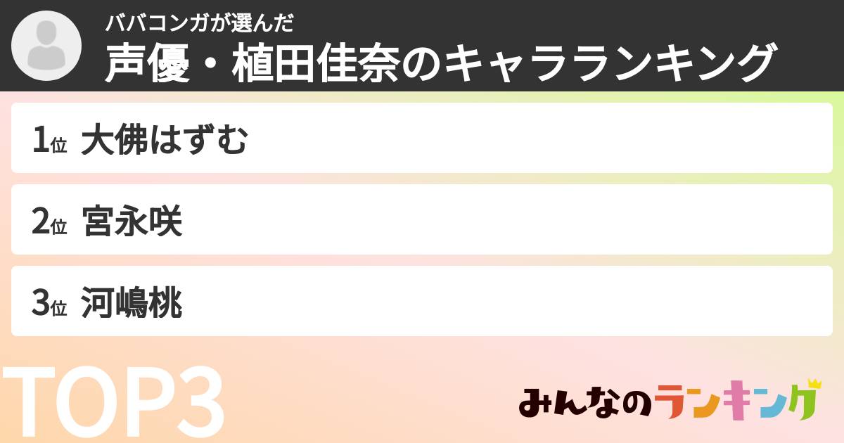 ババコンガさんの「声優・植田佳奈のキャラランキング」