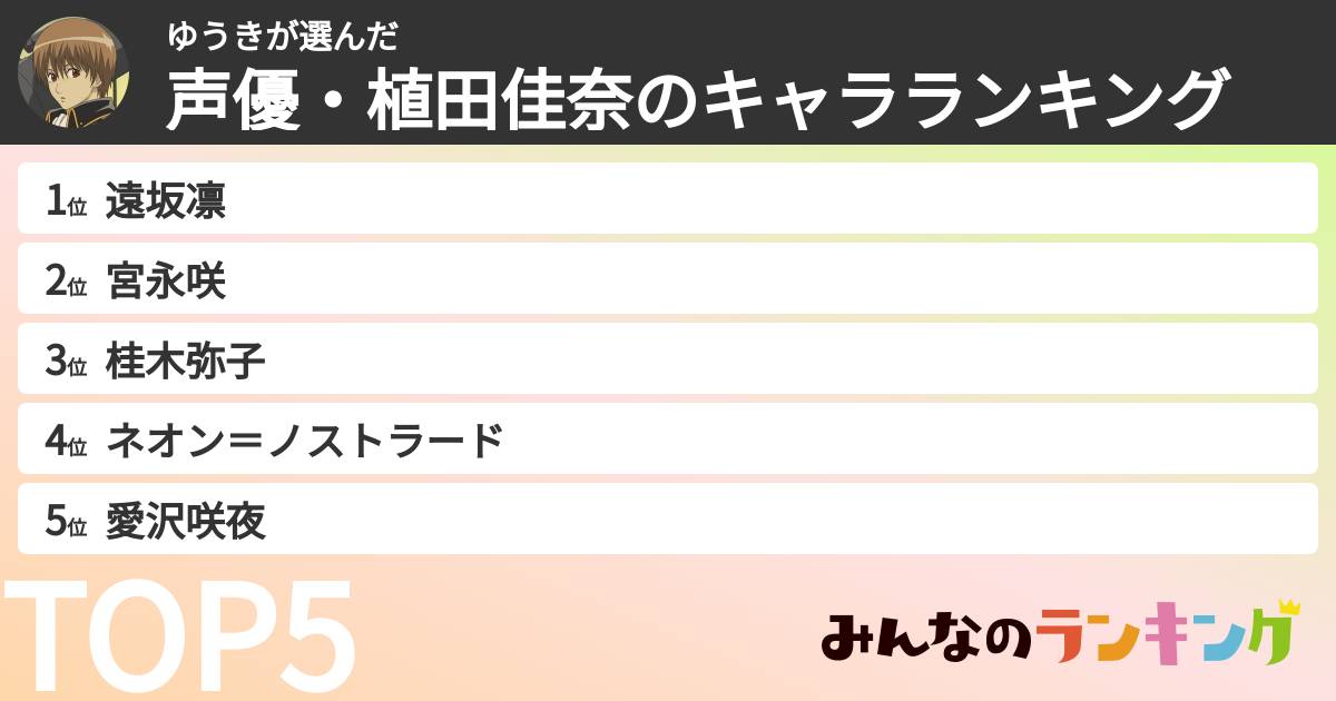 ゆうきさんの「声優・植田佳奈のキャラランキング」