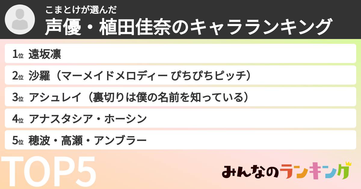 こまとけさんの「声優・植田佳奈のキャラランキング」