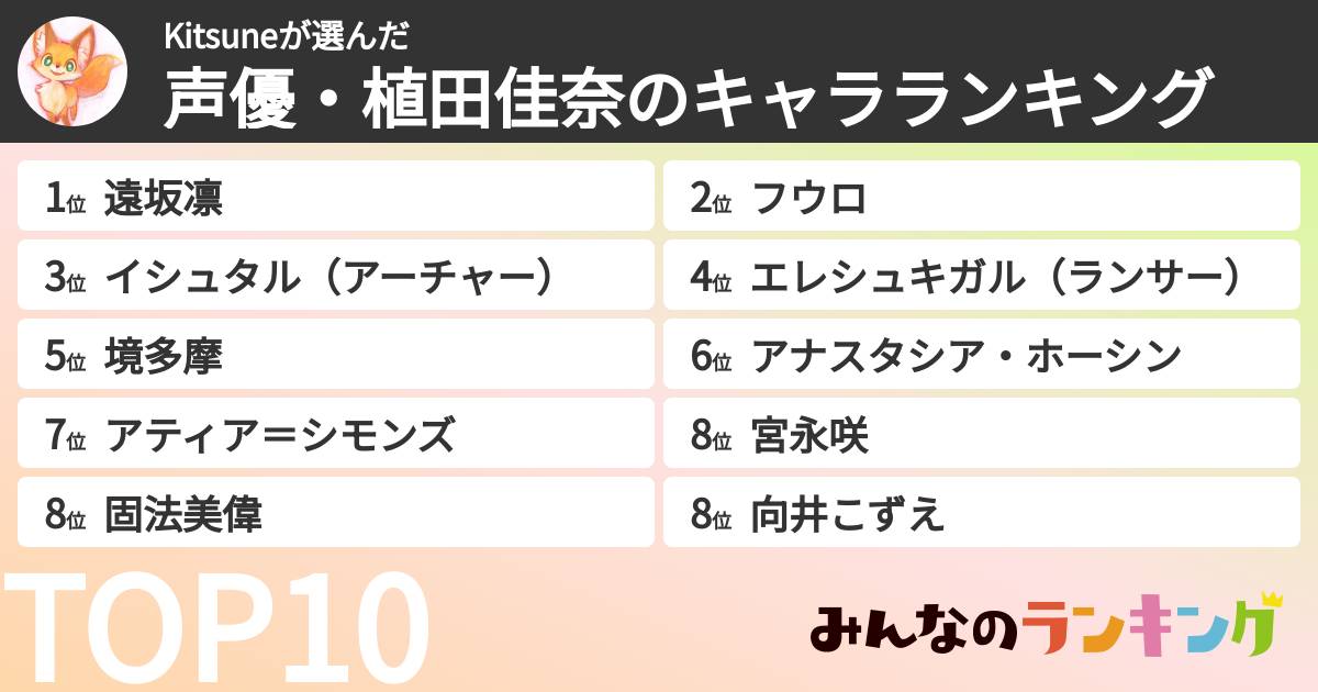 Kitsuneさんの「声優・植田佳奈のキャラランキング」