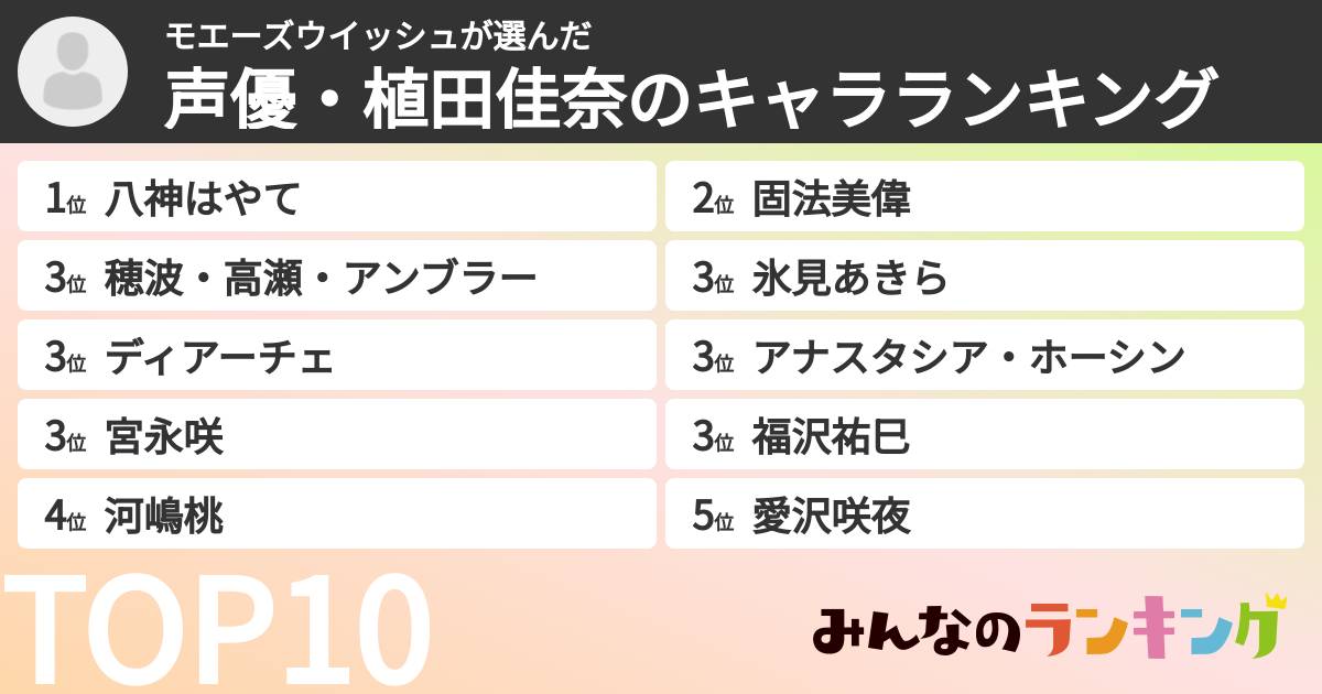 モエーズウイッシュさんの「声優・植田佳奈のキャラランキング」