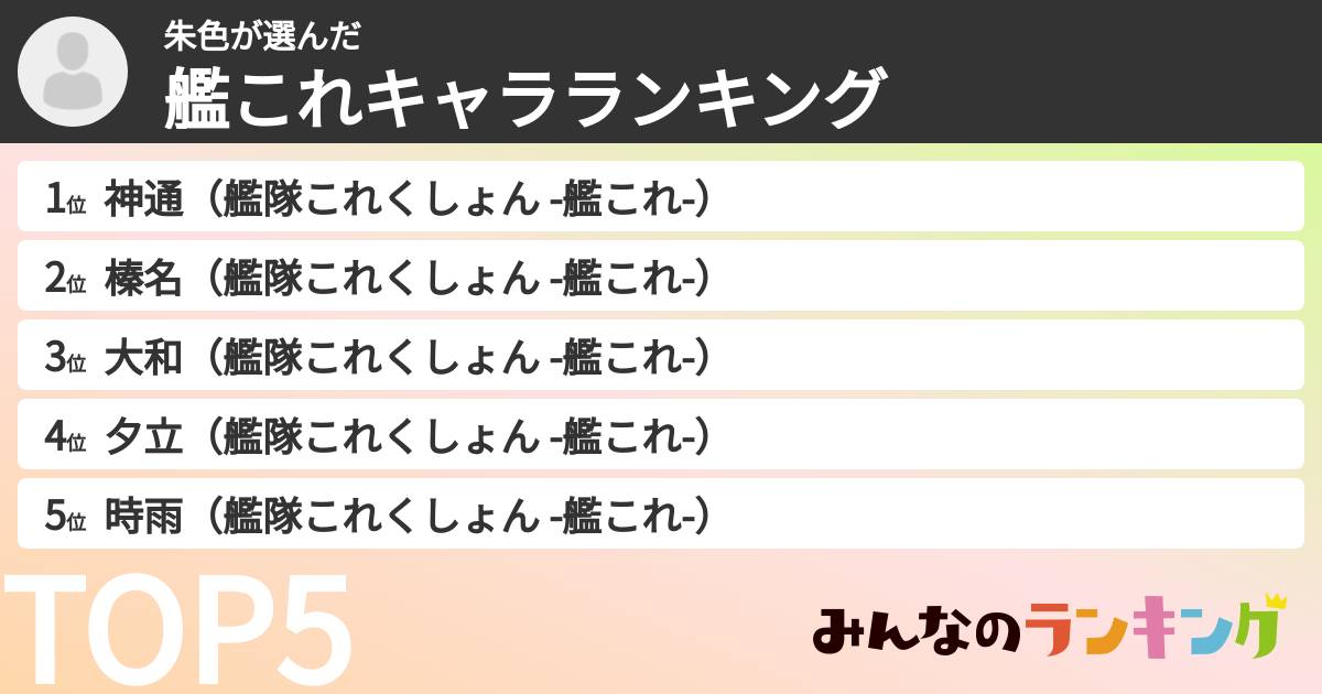 朱色さんの「艦これキャラランキング」