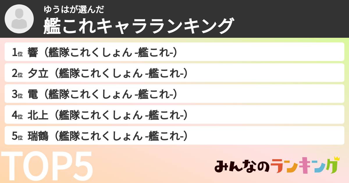 ゆうはさんの「艦これキャラランキング」