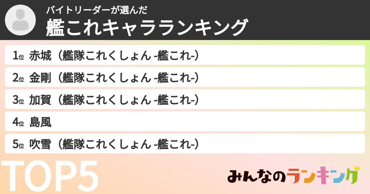 バイトリーダーさんの「艦これキャラランキング」