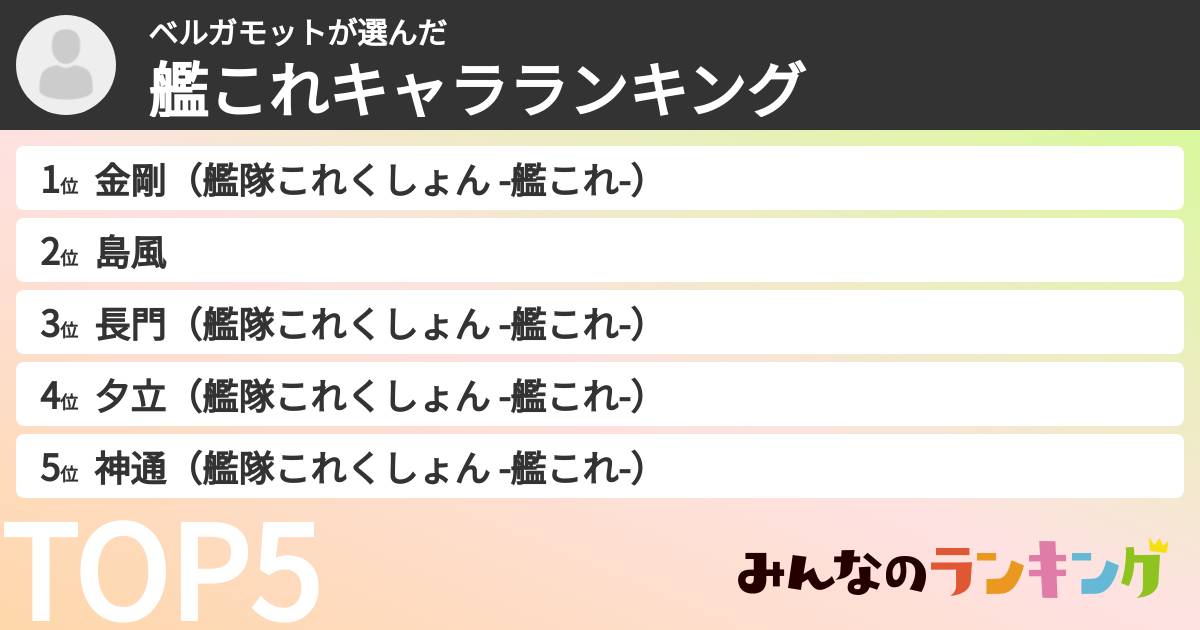 ベルガモットさんの「艦これキャラランキング」