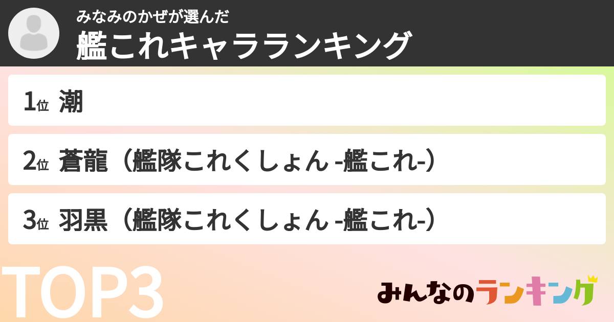 みなみのかぜさんの「艦これキャラランキング」