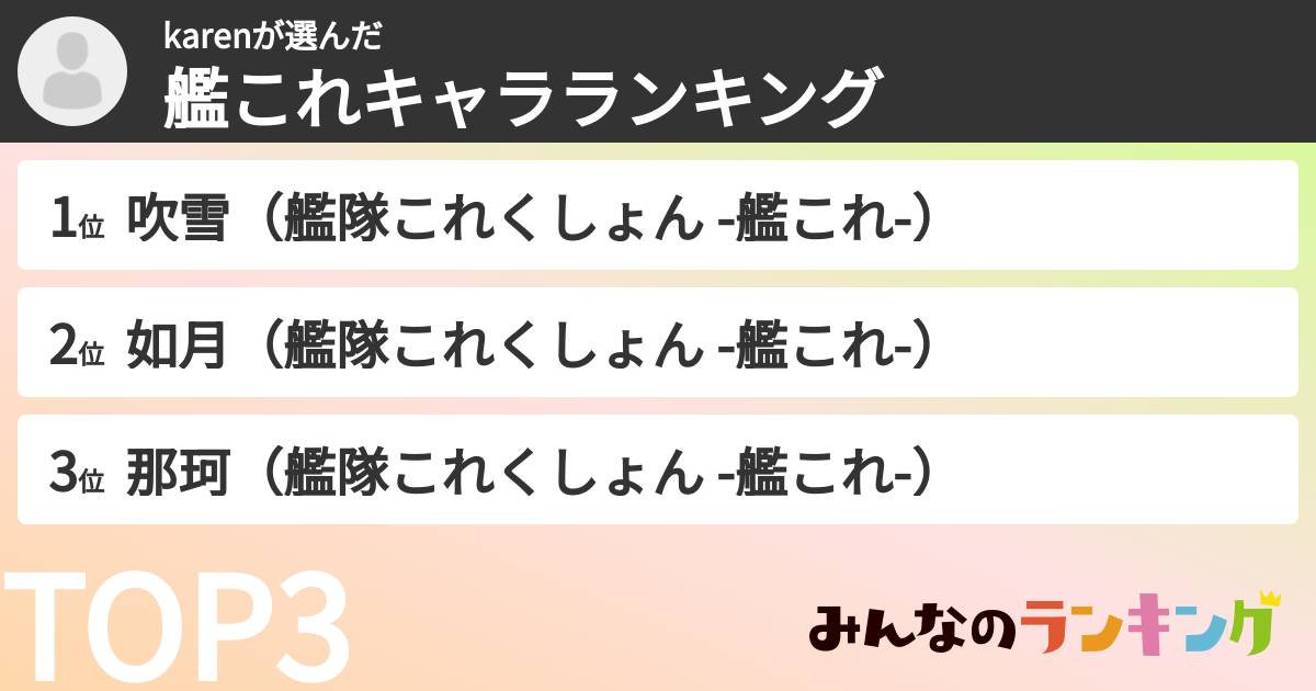 karenさんの「艦これキャラランキング」