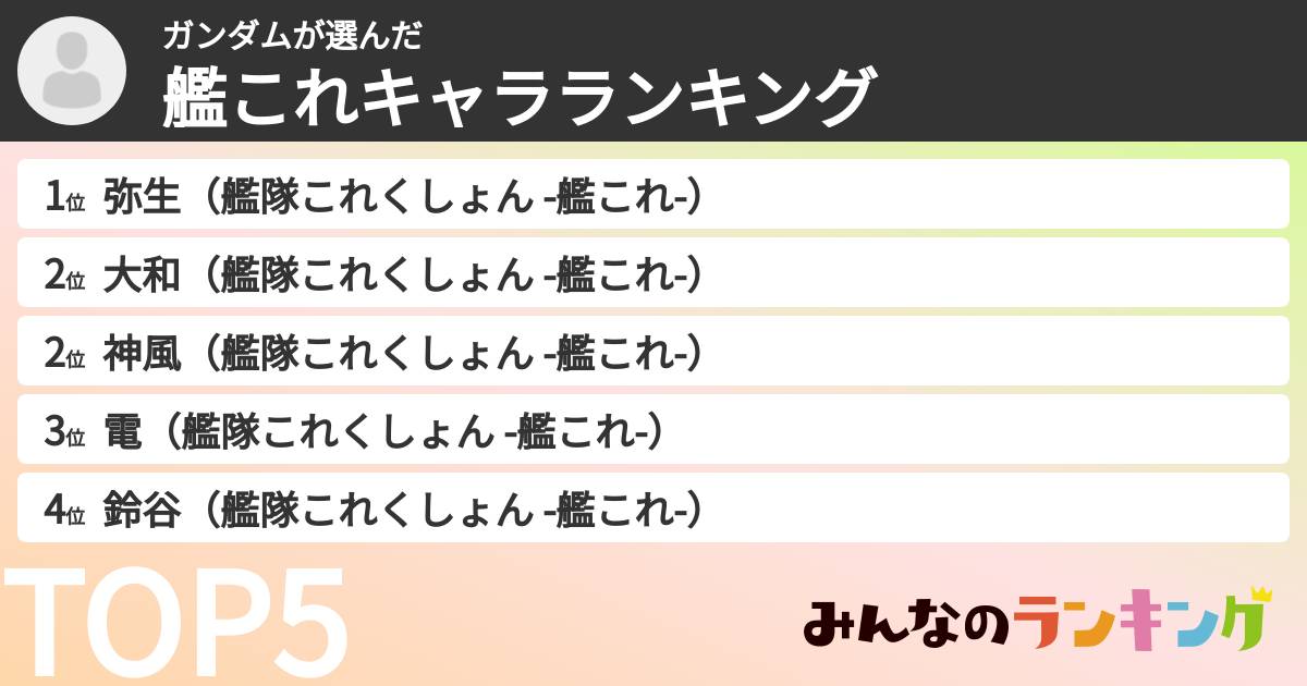 ガンダムさんの「艦これキャラランキング」