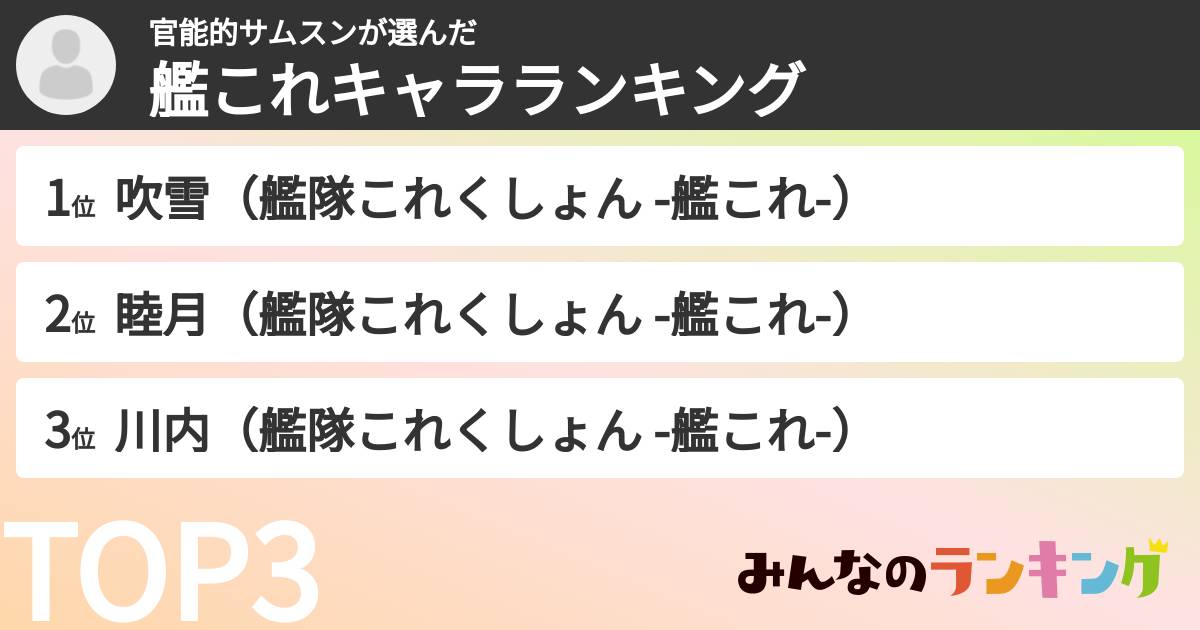 官能的サムスンさんの「艦これキャラランキング」
