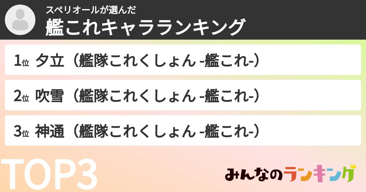 スペリオールさんの「艦これキャラランキング」