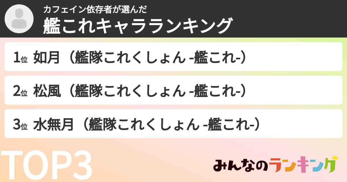 カフェイン依存者さんの「艦これキャラランキング」