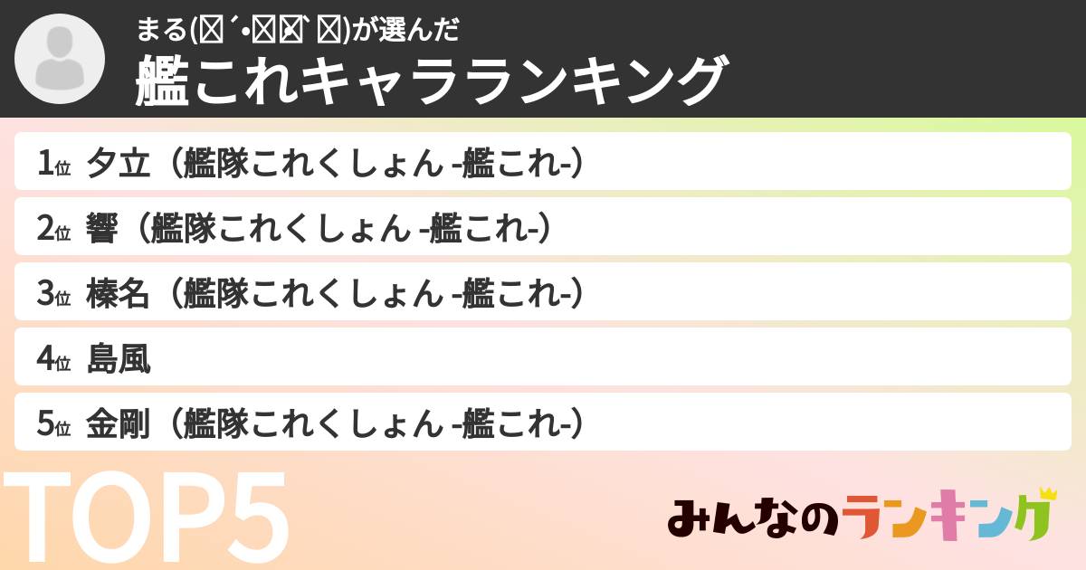 まる(๑´•.̫ • `๑)さんの「艦これキャラランキング」