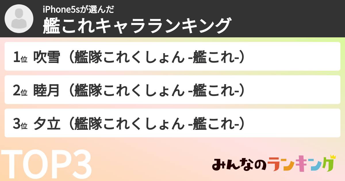 iPhone5sさんの「艦これキャラランキング」