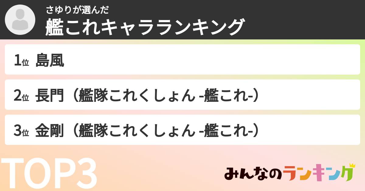 さゆりさんの「艦これキャラランキング」