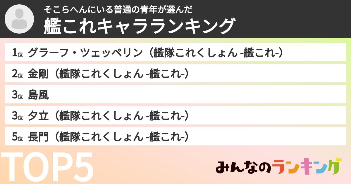 そこらへんにいる普通の青年さんの「艦これキャラランキング」