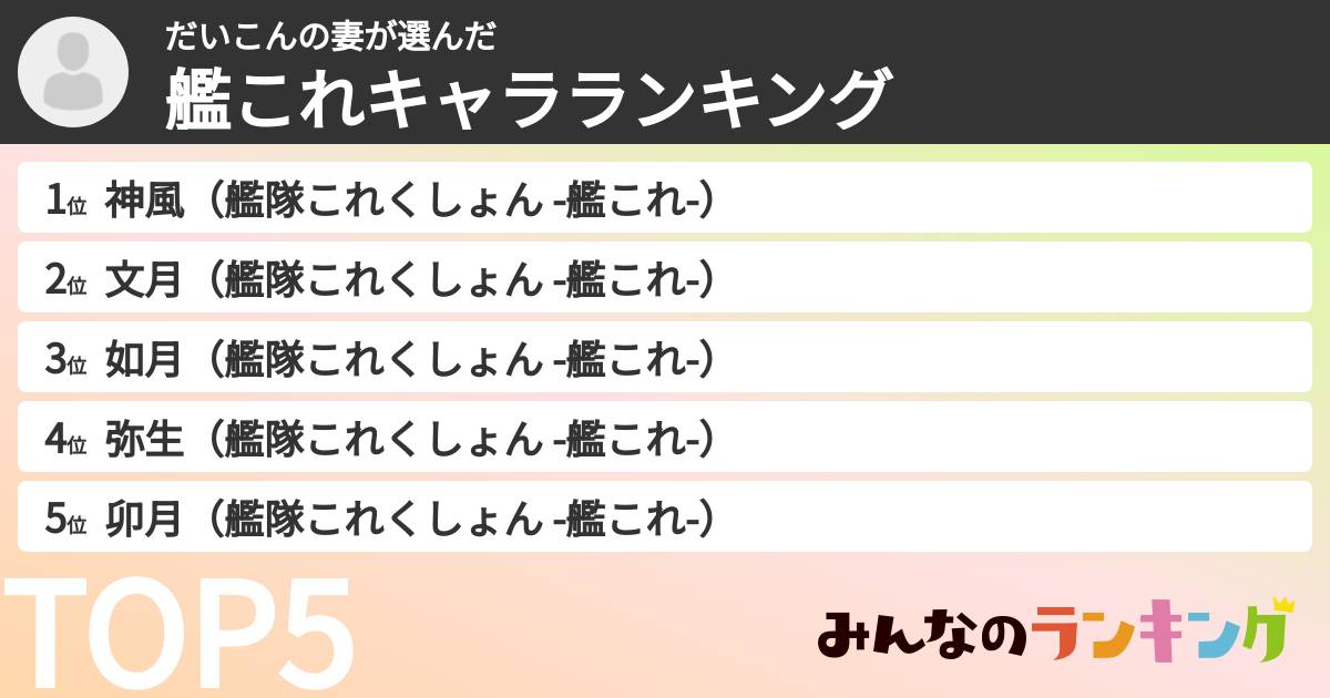 だいこんの妻さんの「艦これキャラランキング」