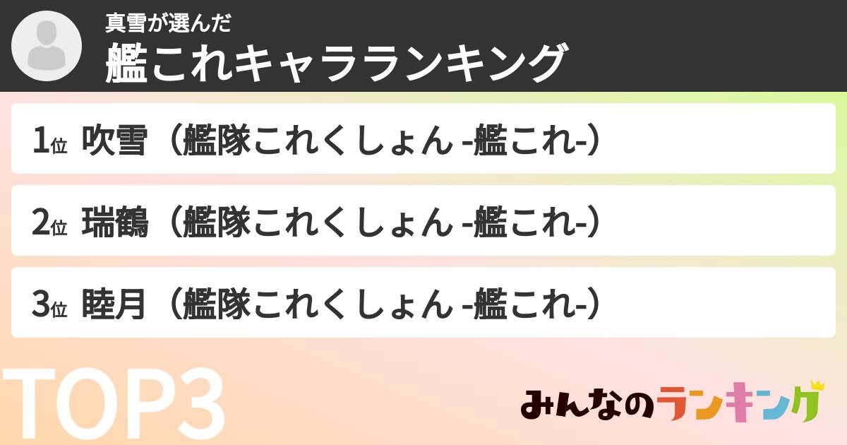 真雪さんの「艦これキャラランキング」