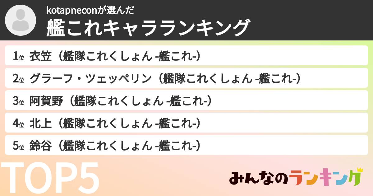 kotapneconさんの「艦これキャラランキング」