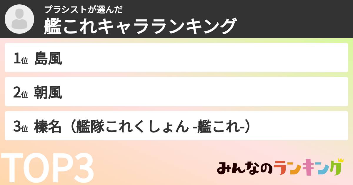 プラシストさんの「艦これキャラランキング」