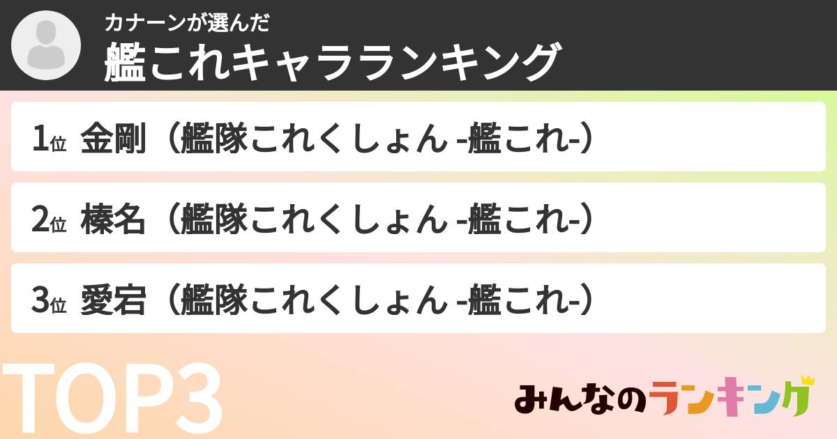カナーンさんの「艦これキャラランキング」
