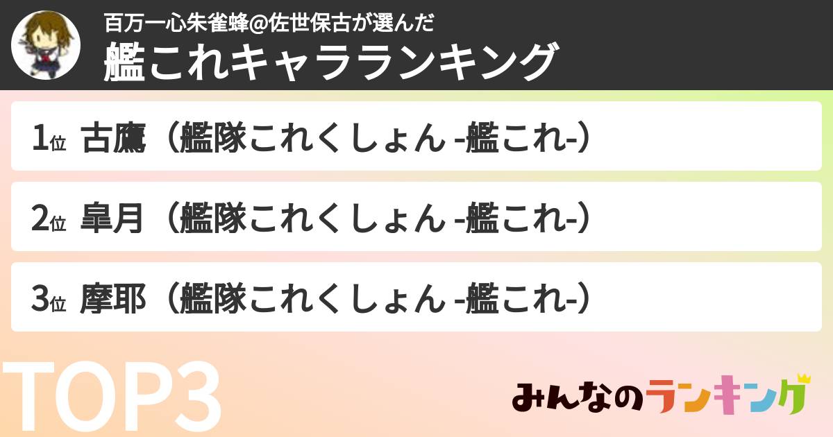百万一心朱雀蜂@佐世保古さんの「艦これキャラランキング」