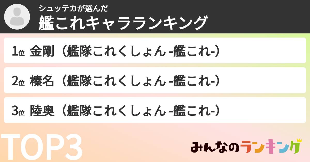シュッテカさんの「艦これキャラランキング」