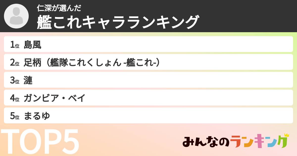 仁深さんの「艦これキャラランキング」