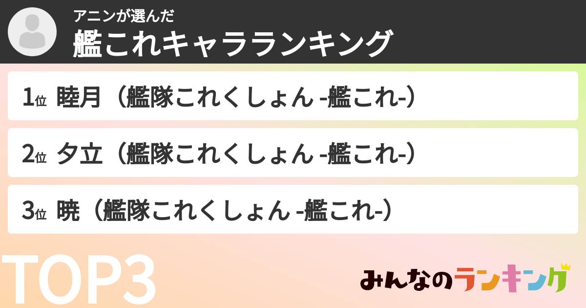 アニンさんの「艦これキャラランキング」