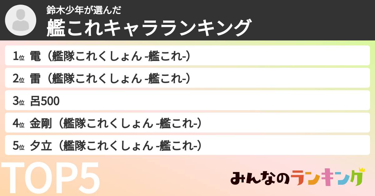 鈴木少年さんの「艦これキャラランキング」