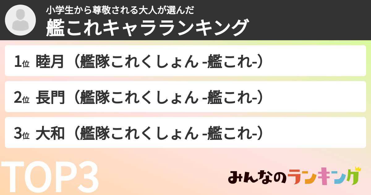 小学生から尊敬される大人さんの「艦これキャラランキング」